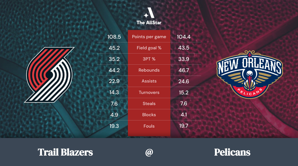 Pelicans vs. Trail Blazers Team Statistics
